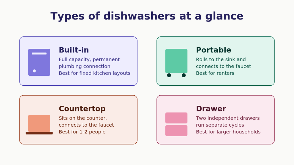 Types of dishwashers